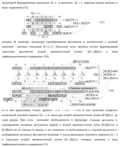 Способ логико-динамического процесса суммирования позиционных аргументов аналоговых сигналов [ni]f(2n) и [mi]f(2n) с применением арифметических аксиом троичной системы счисления f(+1,0,-1) и формированием результирующей суммы аналоговых сигналов [sj]f(2n) в позиционном формате (русская логика) (патент 2439659)