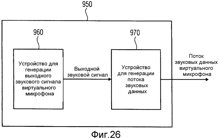 Устройство и способ основанного на геометрии кодирования пространственного звука (патент 2556390)