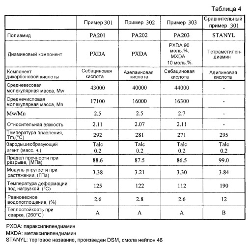 Полиамидная смола (патент 2544013)