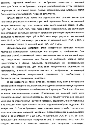 Нейссериальные вакцинные композиции, содержащие комбинацию антигенов (патент 2494758)