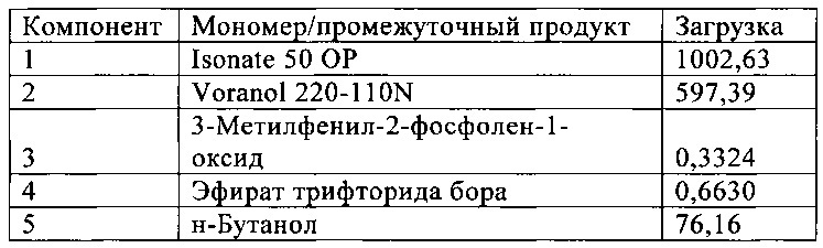 Отверждение ароматических карбодиимидов (патент 2642462)