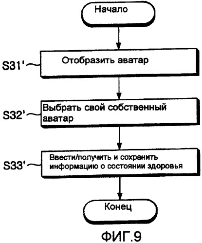Холодильник с аватаром (патент 2382960)