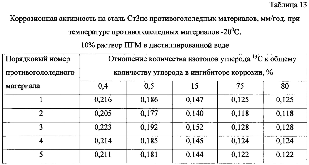 Способ получения твердого противогололедного материала на основе пищевой поваренной соли и кальцинированного хлорида кальция (варианты) (патент 2604214)