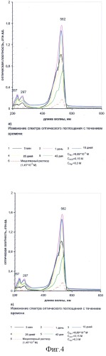 Препарат наноразмерных частиц металлов и способ его получения (патент 2312741)