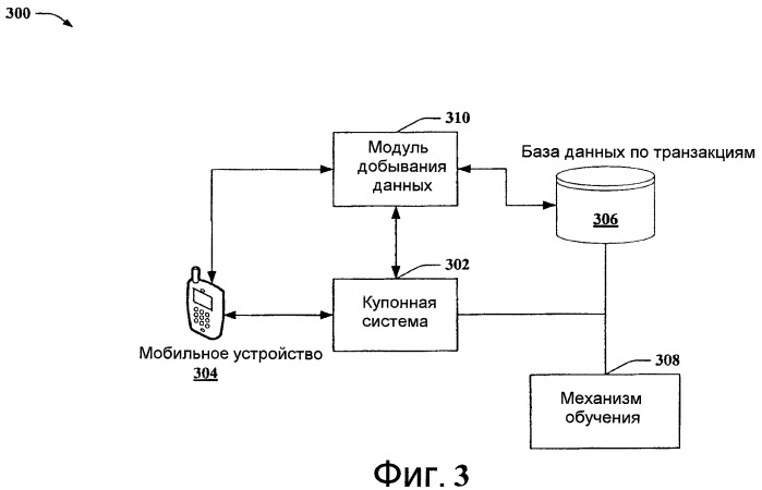 Динамический электронный купон для среды мобильной связи (патент 2468433)