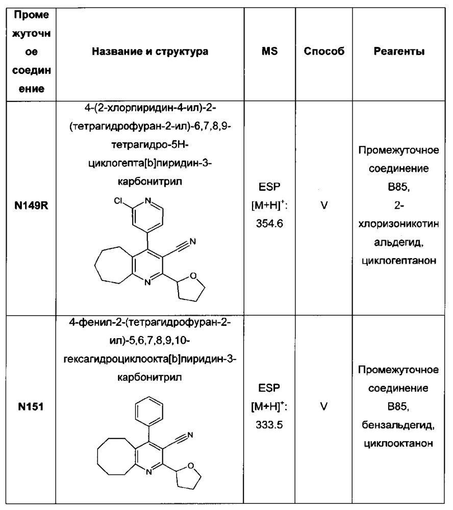 Бициклические производные пиридина, полезные в качестве ингибитора белков, связывающих жирные кислоты (fabp) 4 и/или 5 (патент 2648247)