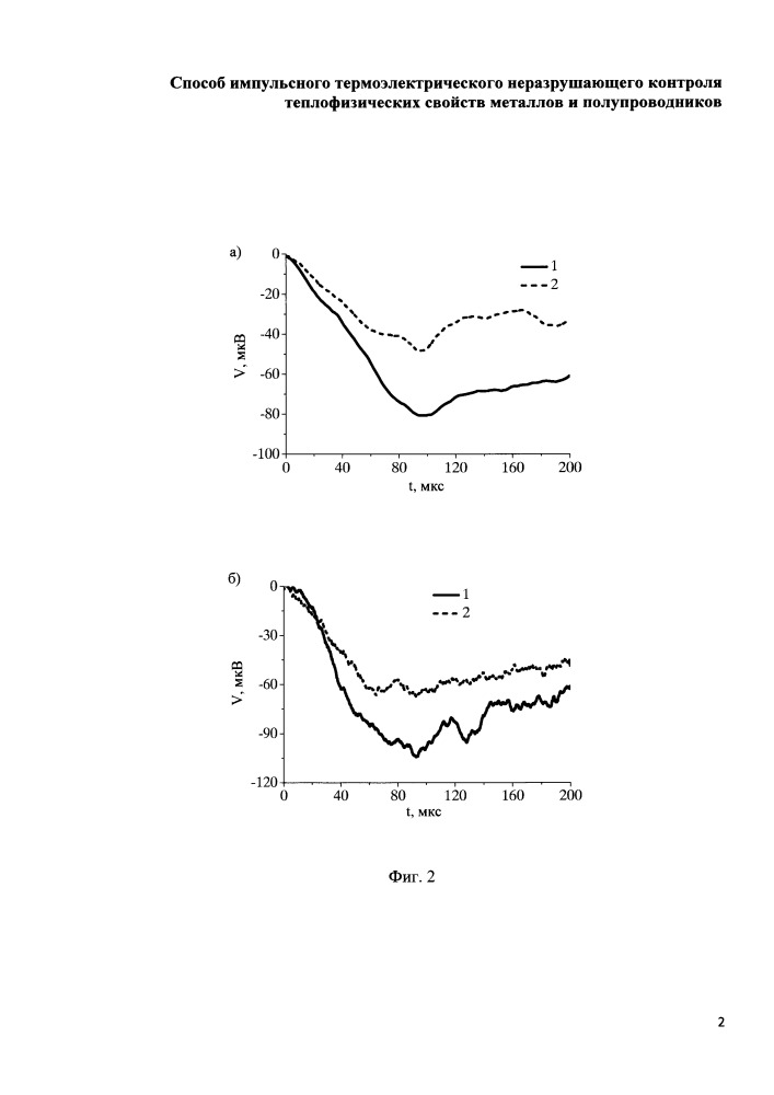 Способ импульсного термоэлектрического неразрушающего контроля теплофизических свойств металлов и полупроводников (патент 2665590)