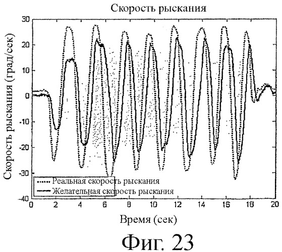 Повышающая устойчивость система автоматического контроля пробуксовки и рыскания с дифференциалом повышенного трения (патент 2449909)