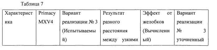 Шина с протектором, имеющим улучшенное сцепление со снегом и с сухим дорожным покрытием (патент 2561149)