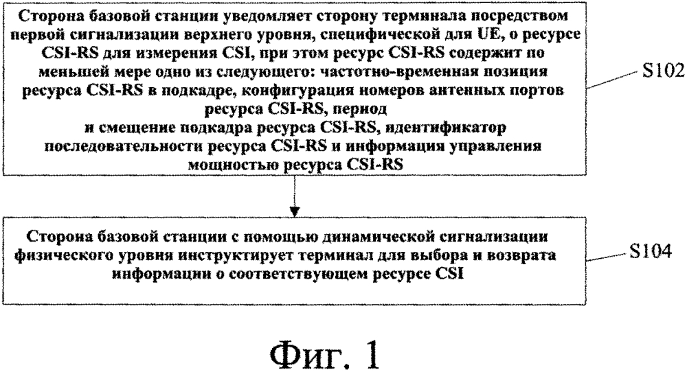 Способ инструктирования о конфигурации сигнализации обратной связи для передачи информации о состоянии канала (csi) и базовая станция (патент 2622396)