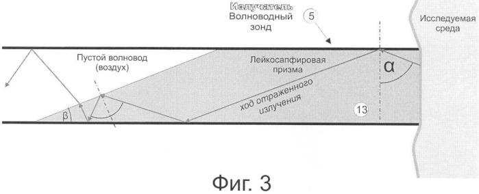 Способ измерения диэлектрических характеристик материальных тел и устройство для его реализации (патент 2331894)
