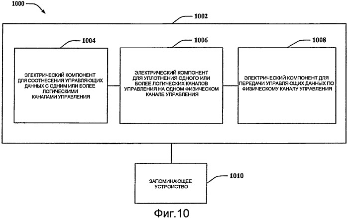 Сигнализация канала управления в беспроводной связи (патент 2419990)