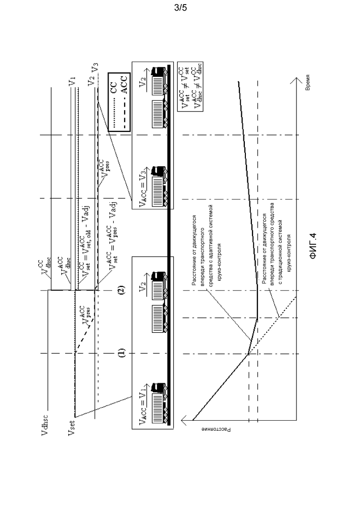 Взаимодействие с водителем, имеющее отношение к системе круиз-контроля с регулированием расчетной скорости (патент 2598496)