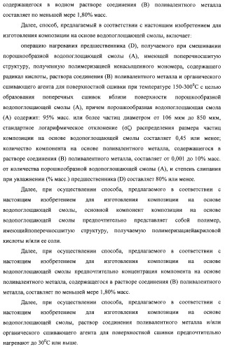 Водопоглощающая композиция на основе смол, способ ее изготовления (варианты), поглотитель и поглощающее изделие на ее основе (патент 2333229)