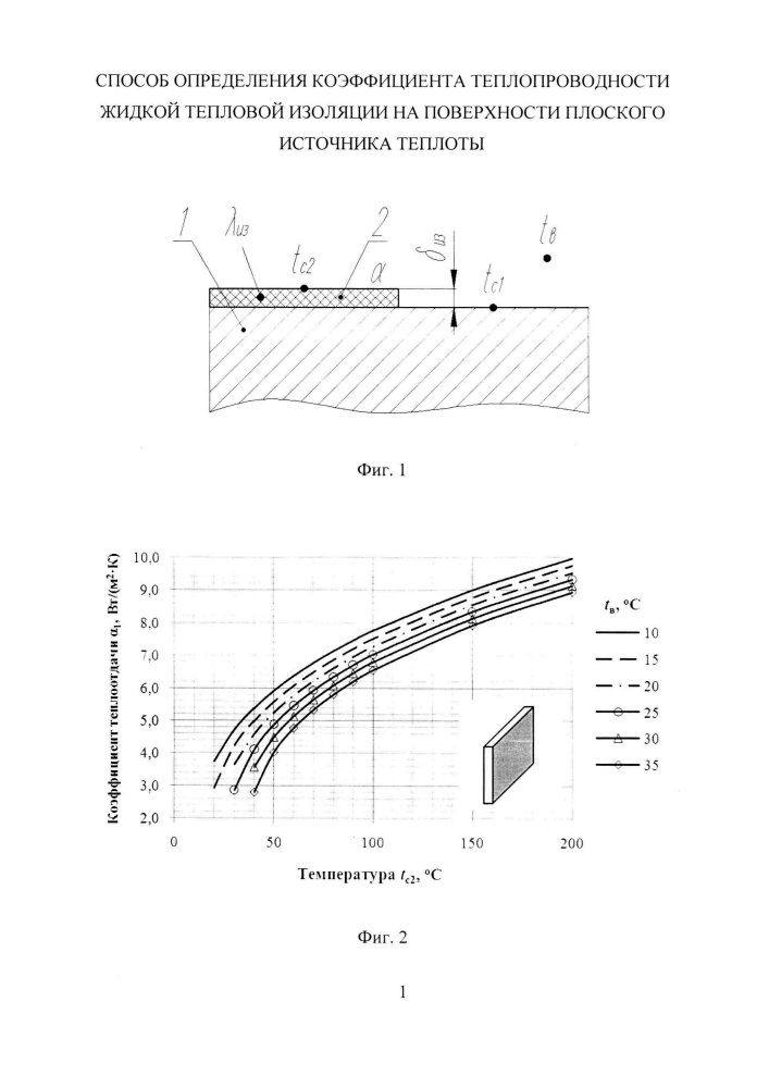 Способ определения коэффициента теплопроводности жидкой тепловой изоляции на поверхности плоского источника теплоты (патент 2610348)