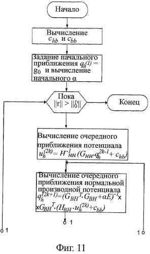 Способ неинвазивного электрофизиологического исследования сердца (патент 2417051)