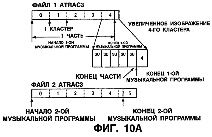 Устройство и способ редактирования (патент 2252448)