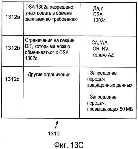 Записи вариантов в сетевых репозиториях данных (патент 2477573)