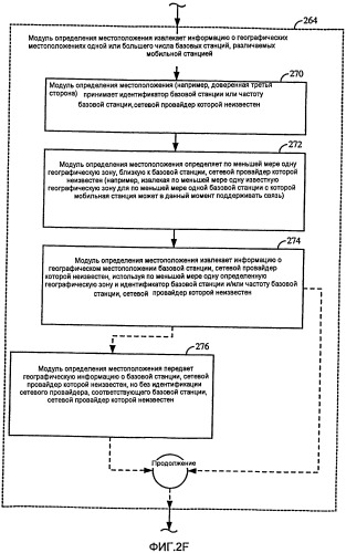 Определение местоположения мобильной станции (патент 2521496)