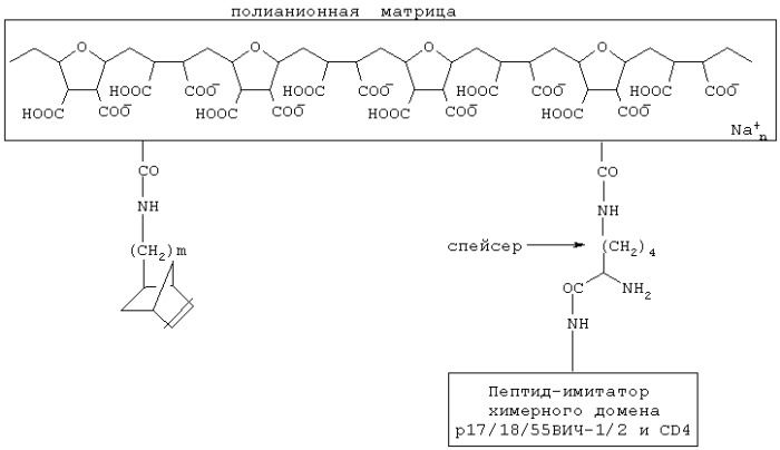 Комплексная аутологичная вакцина против вич-инфекции и спид (патент 2306950)