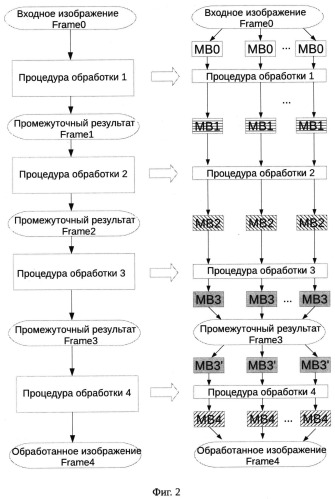 Способ и устройство ввода, обработки и вывода видеоизображения (патент 2543929)