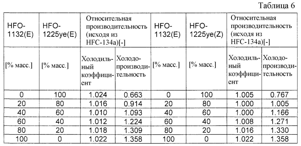 Рабочая среда и система теплового цикла (патент 2636152)