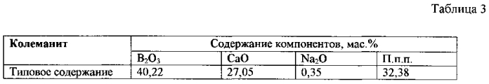 Шихта для изготовления стеклогранулята для пеностекла на основе колеманита (патент 2579078)