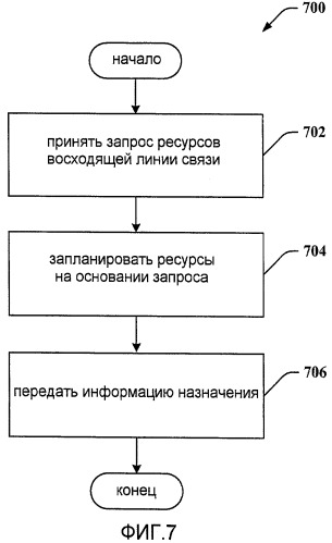 Запросы восходящей линии связи (патент 2446636)