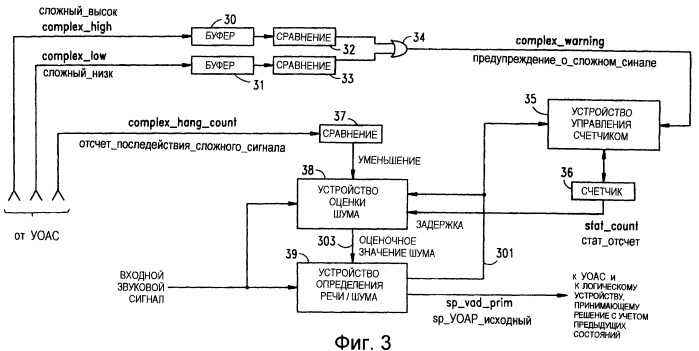 Обнаружение активности сложного сигнала для усовершенствованной классификации речи/шума в аудиосигнале (патент 2251750)