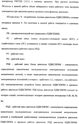 Поршневой двигатель внутреннего сгорания с храповым валом и челночным механизмом возврата основных поршней в исходное положение (пдвсхвчм) (патент 2369758)