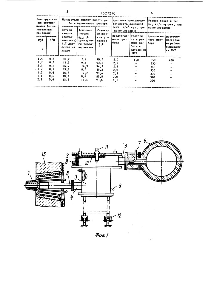 Фурменный прибор доменной печи (патент 1527270)