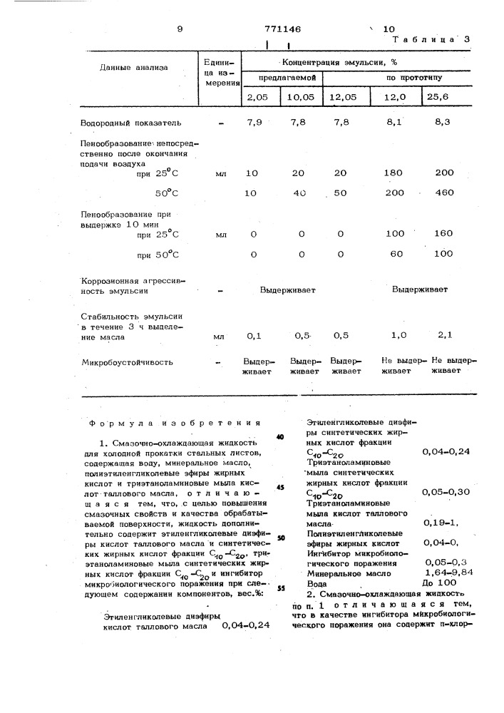 Смазочно-охлаждающая жидкость для холодной прокатки стальных листов (патент 771146)