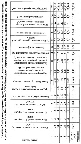 Способ прогнозирования семенной продуктивности солодки голой и солодки уральской сухостепного, лиманного и пойменного экотипов (патент 2360403)