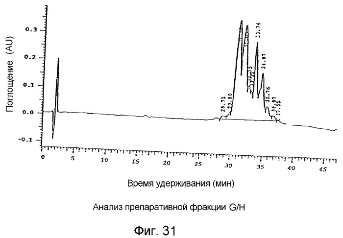 Ингибирование nf- b композициями тритерпенов (патент 2288706)