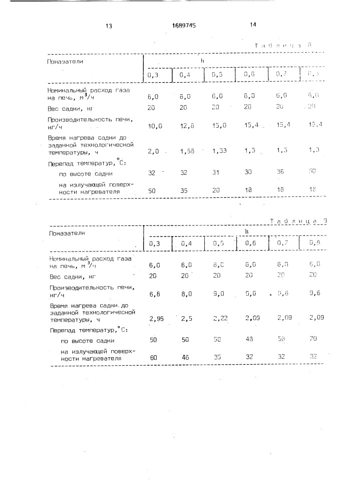 Колпаковая печь (патент 1689745)