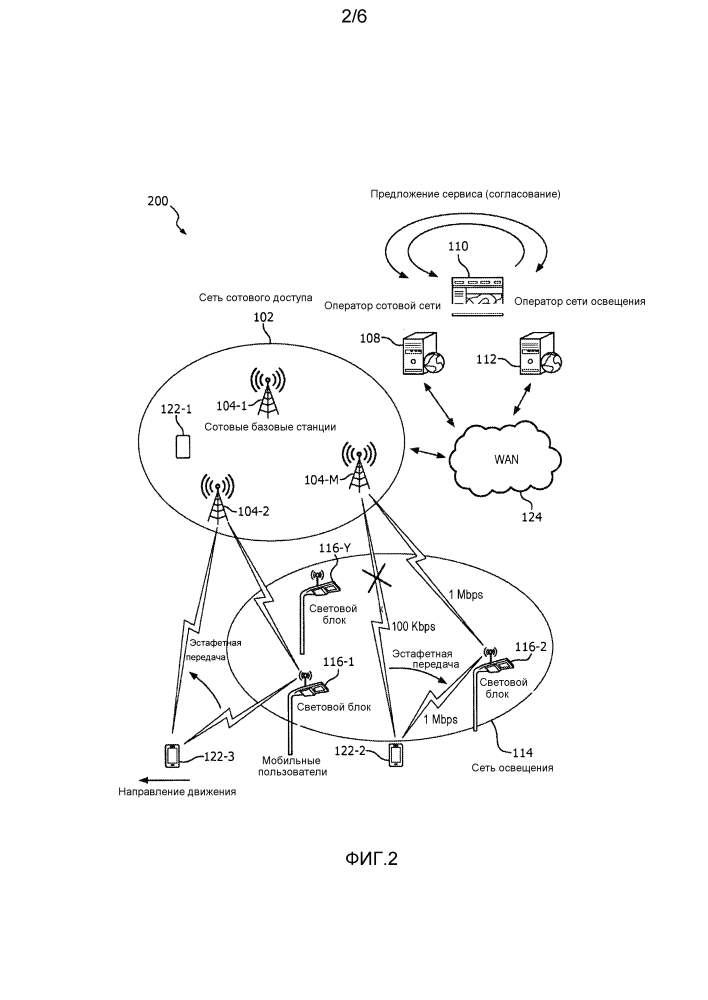 Улучшенная сеть освещения для обслуживания мобильных сотовых пользователей и способ ее работы (патент 2624251)