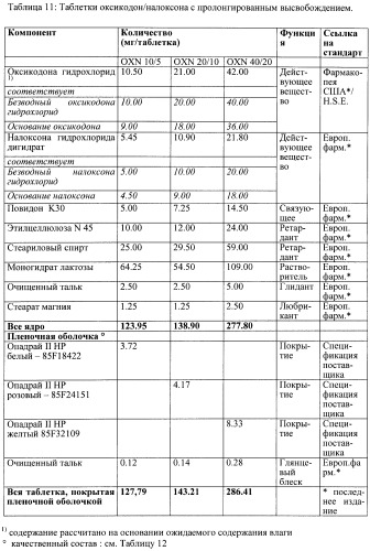 Лекарственная форма, содержащая оксикодон и налоксон (патент 2428985)