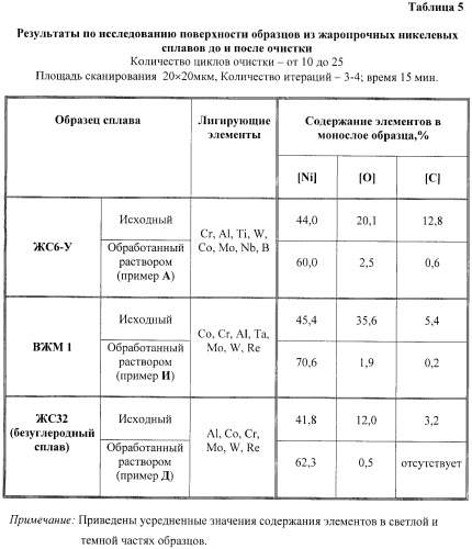 Контактный раствор, способ и установка для очистки поверхности металлических сплавов, в том числе поверхности трещин и узких зазоров (патент 2419684)