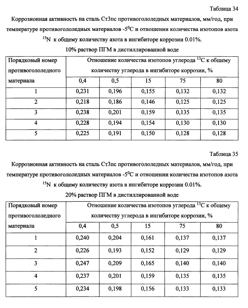 Способ получения твердого противогололедного материала на основе пищевой поваренной соли и кальцинированного хлорида кальция (варианты) (патент 2597106)