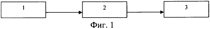 Передатчик сшп-сигнала для радарных и сенсорных устройств (патент 2331980)