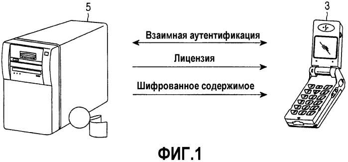 Способ межобъектного соединения, устройство и система для защиты содержимого (патент 2344554)