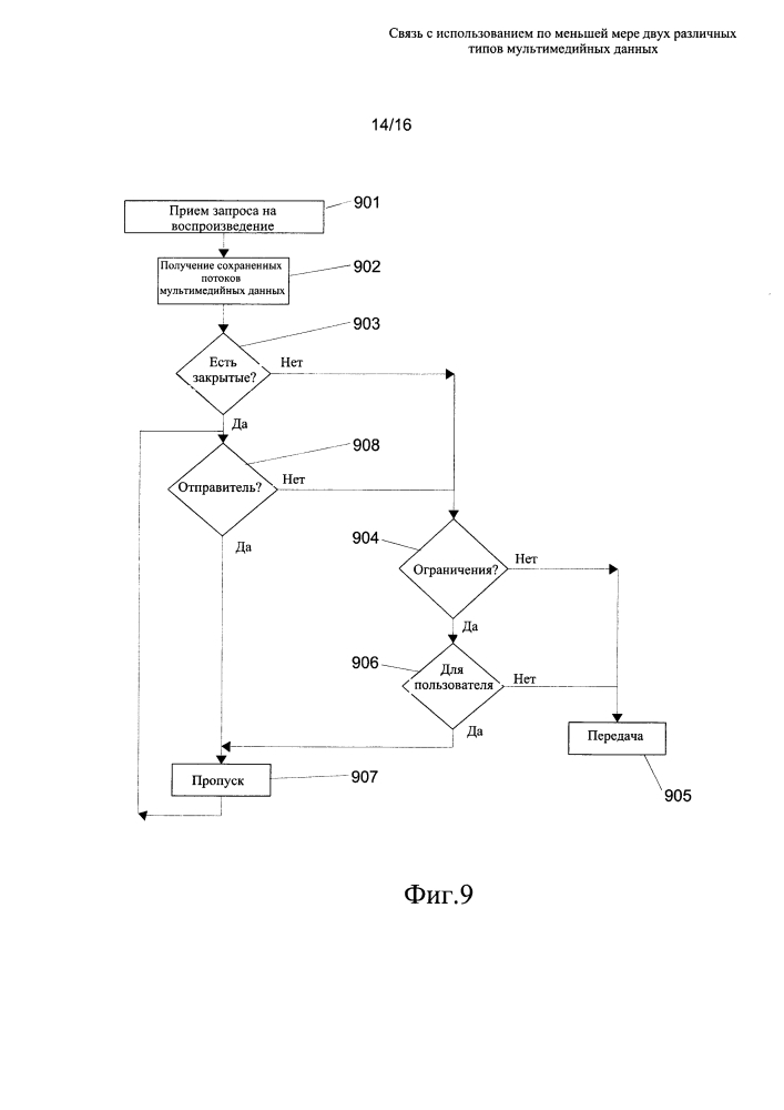 Связь с использованием по меньшей мере двух различных типов мультимедийных данных (патент 2642352)