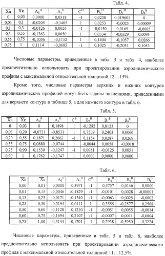 Стреловидное крыло самолета и аэродинамический профиль (варианты) (патент 2406647)