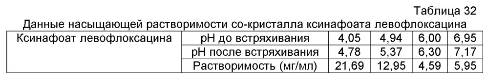 Аэрозольные фторхинолоны и их применения (патент 2603638)