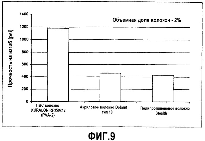 Легкие цементные панели, армированные волокном (патент 2414351)