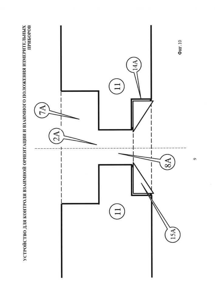Устройство для контроля взаимной ориентации и взаимного положения измерительных приборов (патент 2662455)