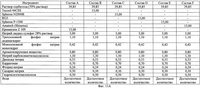 Отбеливающая композиция, содержащая аморфный кварц (патент 2517635)