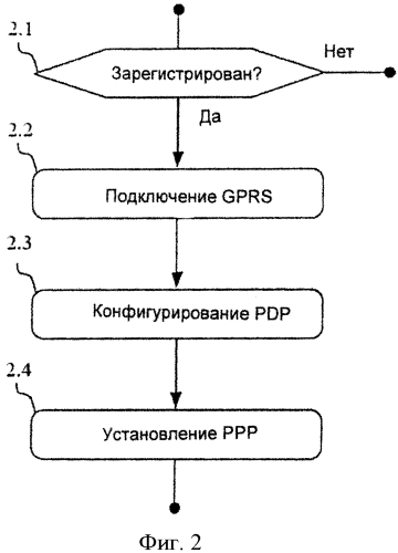 Мобильный телефонный модуль и способ определения подходящей соты (патент 2574816)