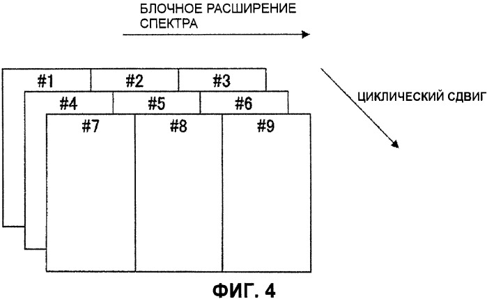 Терминал пользователя, базовая станция, система связи, способ передачи восходящего канала управления и способ приема восходящего канала управления (патент 2507708)