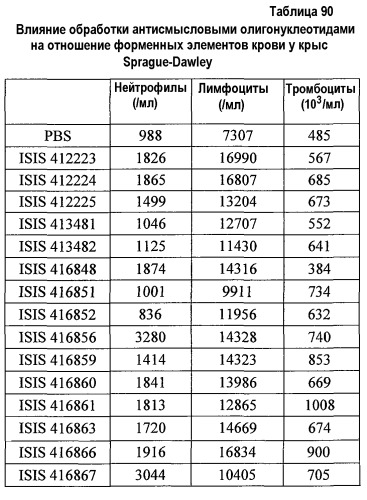 Модуляция экспрессии фактора 11 (патент 2535964)